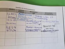 Harley-Davidson Sportster