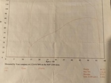 Harley-Davidson Dyna