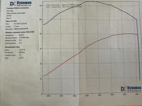 Harley-Davidson Touring