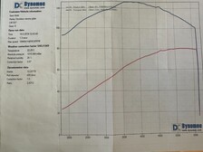 Harley-Davidson Touring