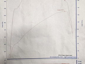 Harley-Davidson Touring