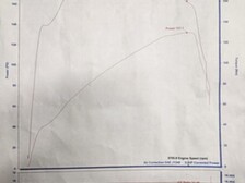 Harley-Davidson Touring