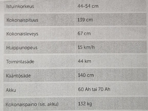 Muu merkki Muu malli