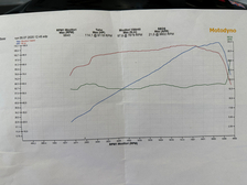 Triumph Speed Triple