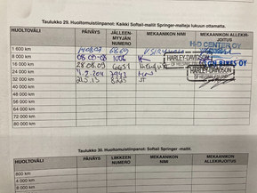 Harley-Davidson Softail