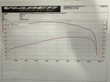 Harley-Davidson Touring