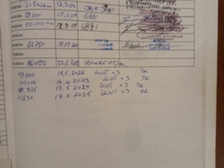 Harley-Davidson Dyna