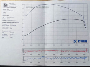Harley-Davidson Touring