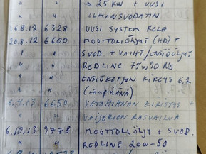 Harley-Davidson Sportster