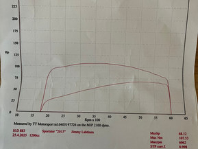 Harley-Davidson Sportster