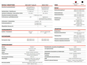 Lynx Brutal RE 500 MM
