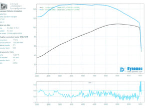 Harley-Davidson Road Glide
