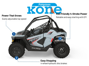Polaris RZR