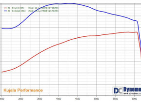 Harley-Davidson Dyna