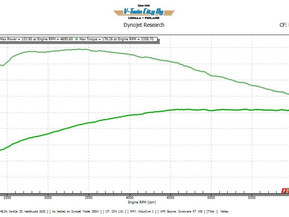 Harley-Davidson Touring
