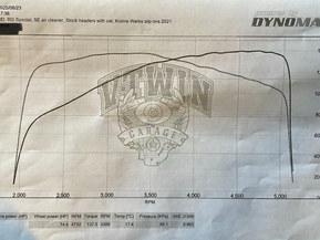 Harley-Davidson Road Glide