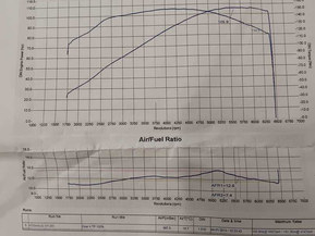 Harley-Davidson Dyna