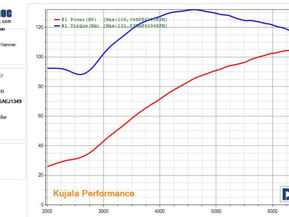 Harley-Davidson Sportster